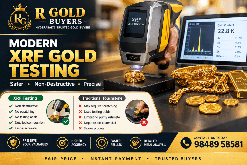 Modern XRF Gold Testing